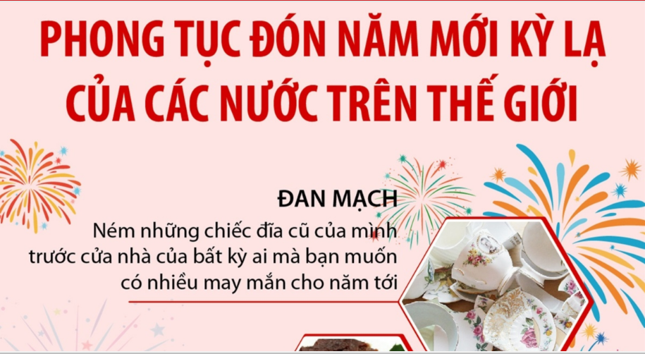 Phong tục đón năm mới kỳ lạ của các nước trên thế giới